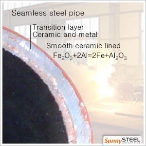 ceramic lined pipe