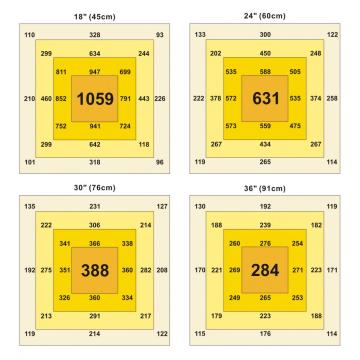 Fluence Design 240W 450W LED Grow Light Bar