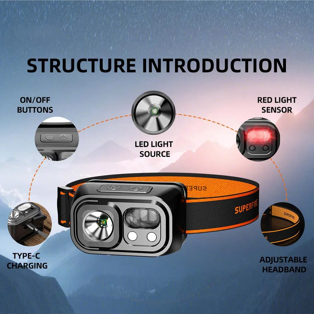 Portable Headlamp with 9 Modes, Rechargeable, Ideal for Camping