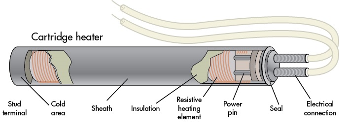 High quality cartridge heater single ended electric heating