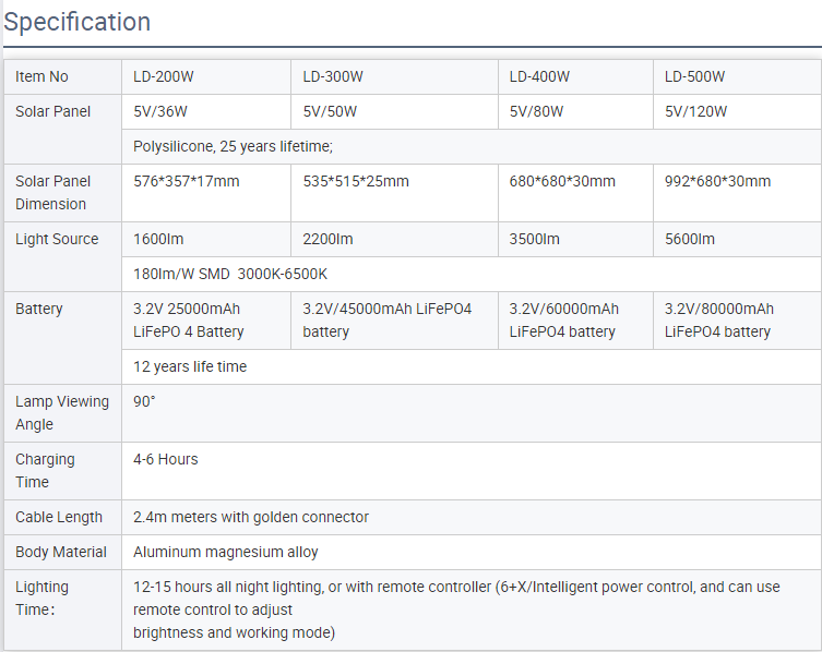 Solar Flood Light Specifications