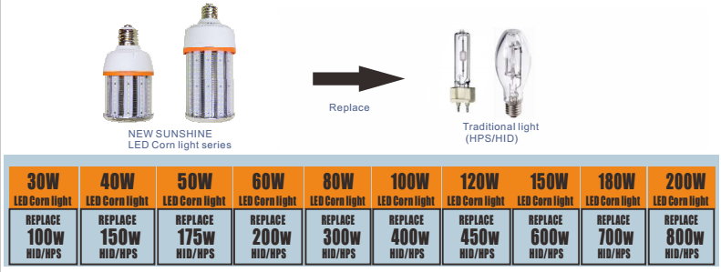 60W led corn light IP64 with Fan inside HID replacement lamp