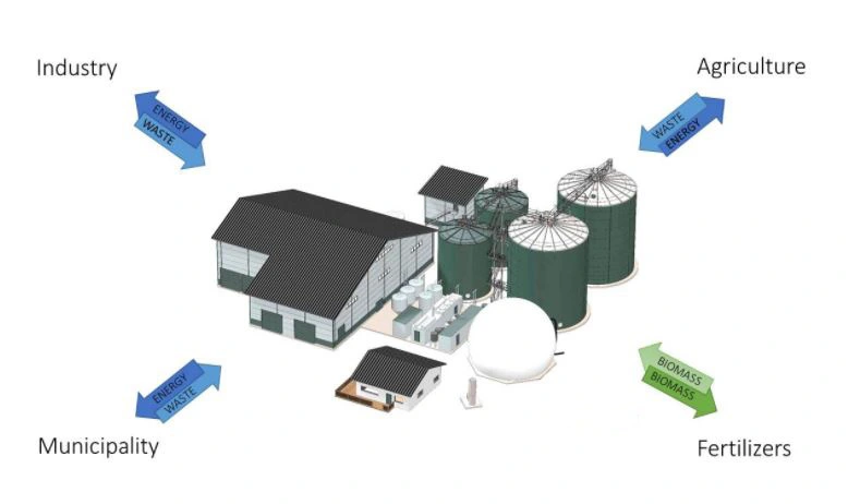 Large-Scale Anaerobic Digester Plant for Kitchen Waste Treatment