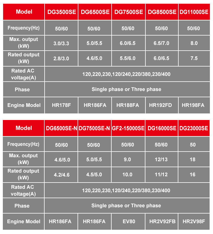 DG6500SE  5kw single/three phase diesel generator