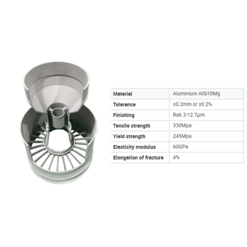 SLM -Druckmetallteile