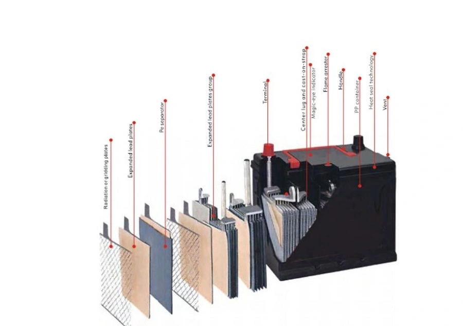 Dual Termianl 650 CCA Marine Boat Starting Battery