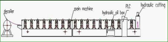 840 Glazed Roof wall sheet Tile Roll Forming making Machine