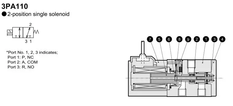 3 Port Solenoid Valve 3PA Series Electromagnetic Valve