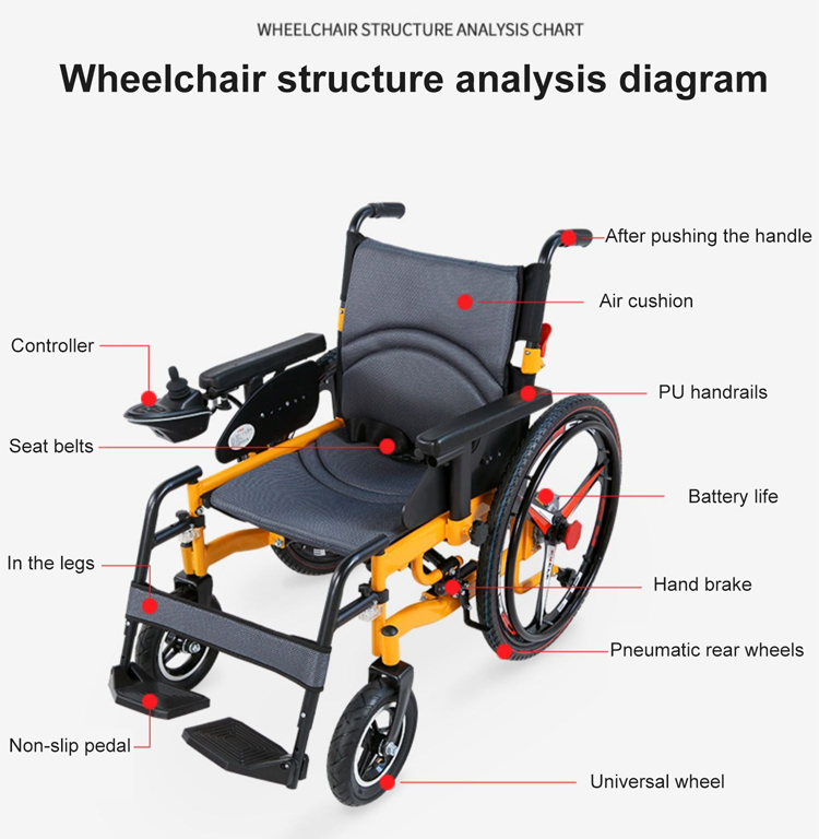 Exclusive Lightweight Foldable Weatherproof Dual Motor All Terrain Electric Wheelchairs