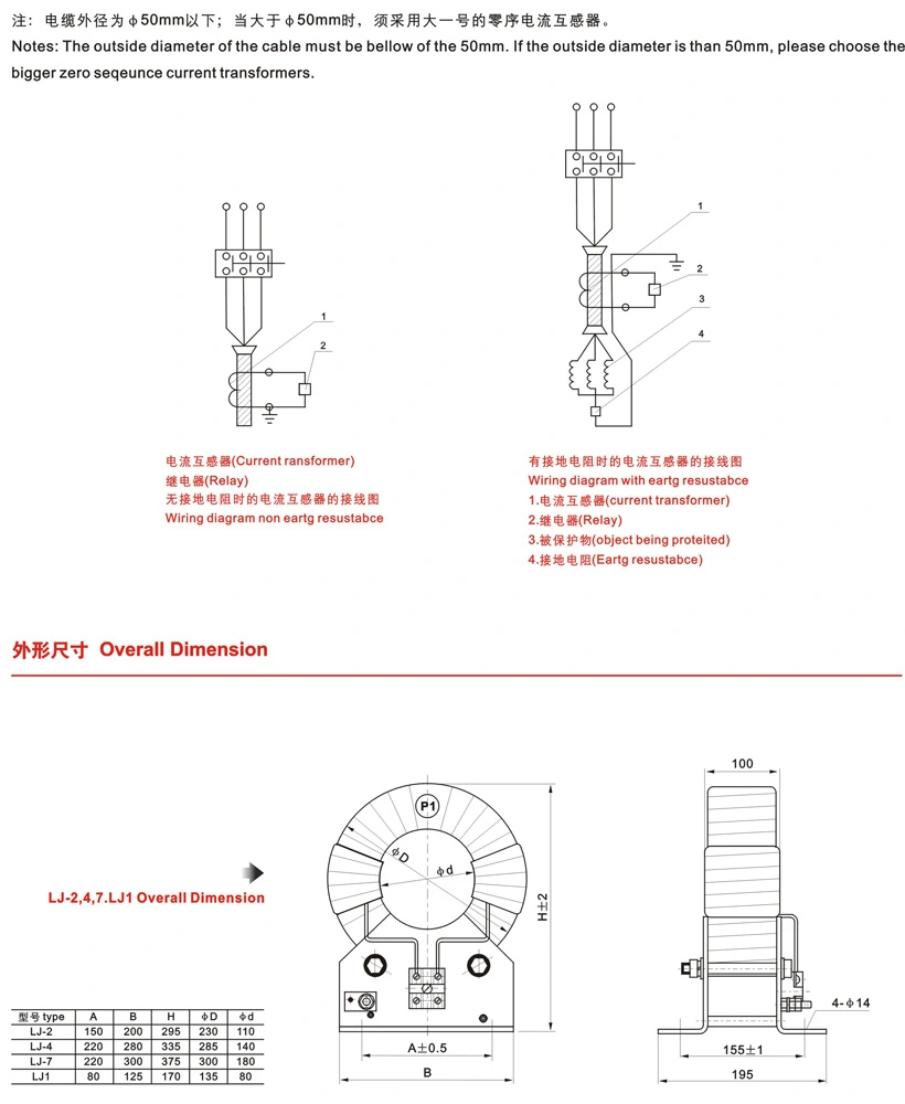 (LJ1) Indoor Cable Type Zero Sequence Current Transformer