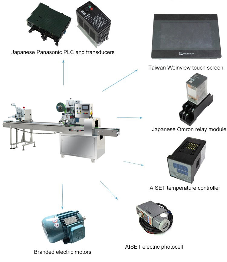 Main assembly parts