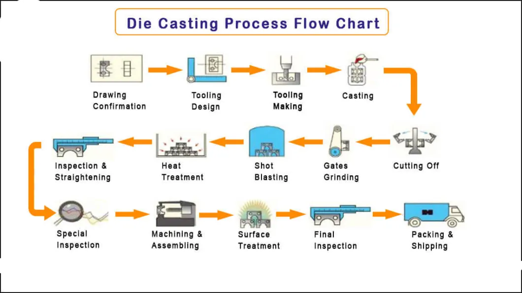 OEM Aluminum Die Casting Motorcycle Parts