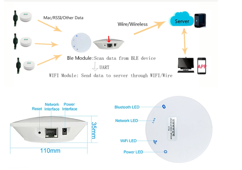 SKYLAB wholesale indoor asset tracking BLE iOT Development Kit Bluetooth Gateway