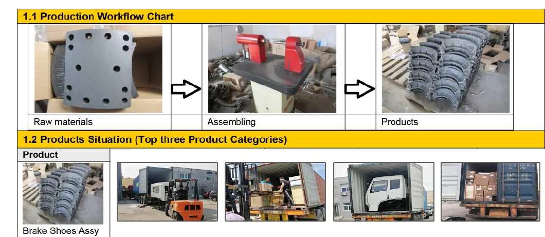 Over 500 Items Auto Parts for Daf