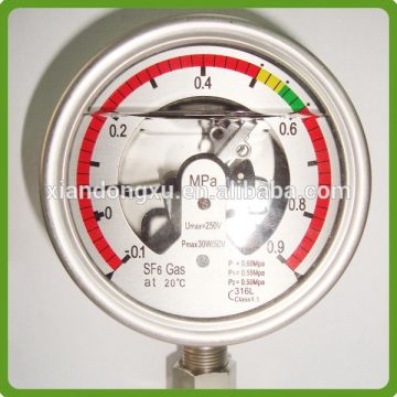 High performance most popular gas monitor
