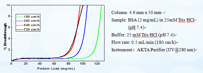 Ion Exchange Water Purifier