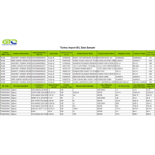 Oțel Turcia Turcia Date de import