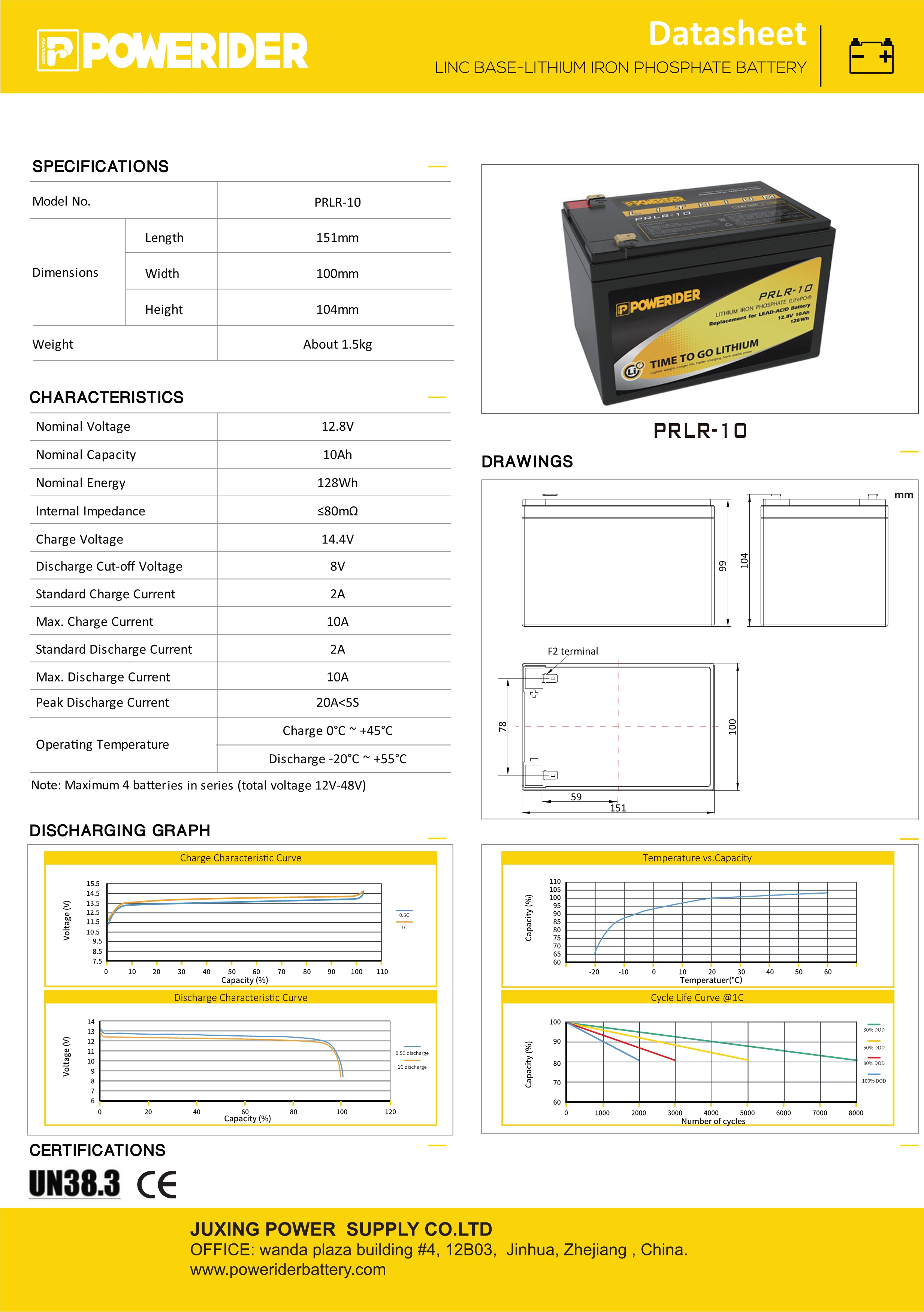 lithium iron phosphate batteries for Cars