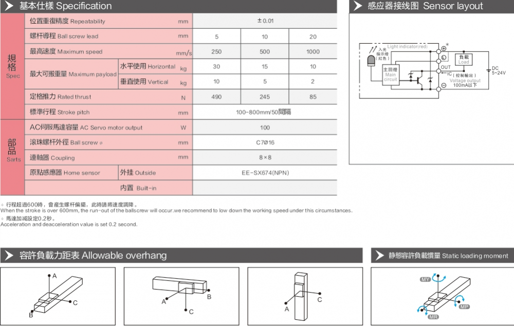 Linear Guides For Electric Drive
