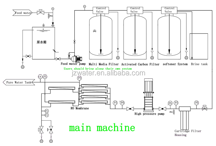 6000LPH Two Stage Ro Water Treatment Plant Manufacturer for Pure Water