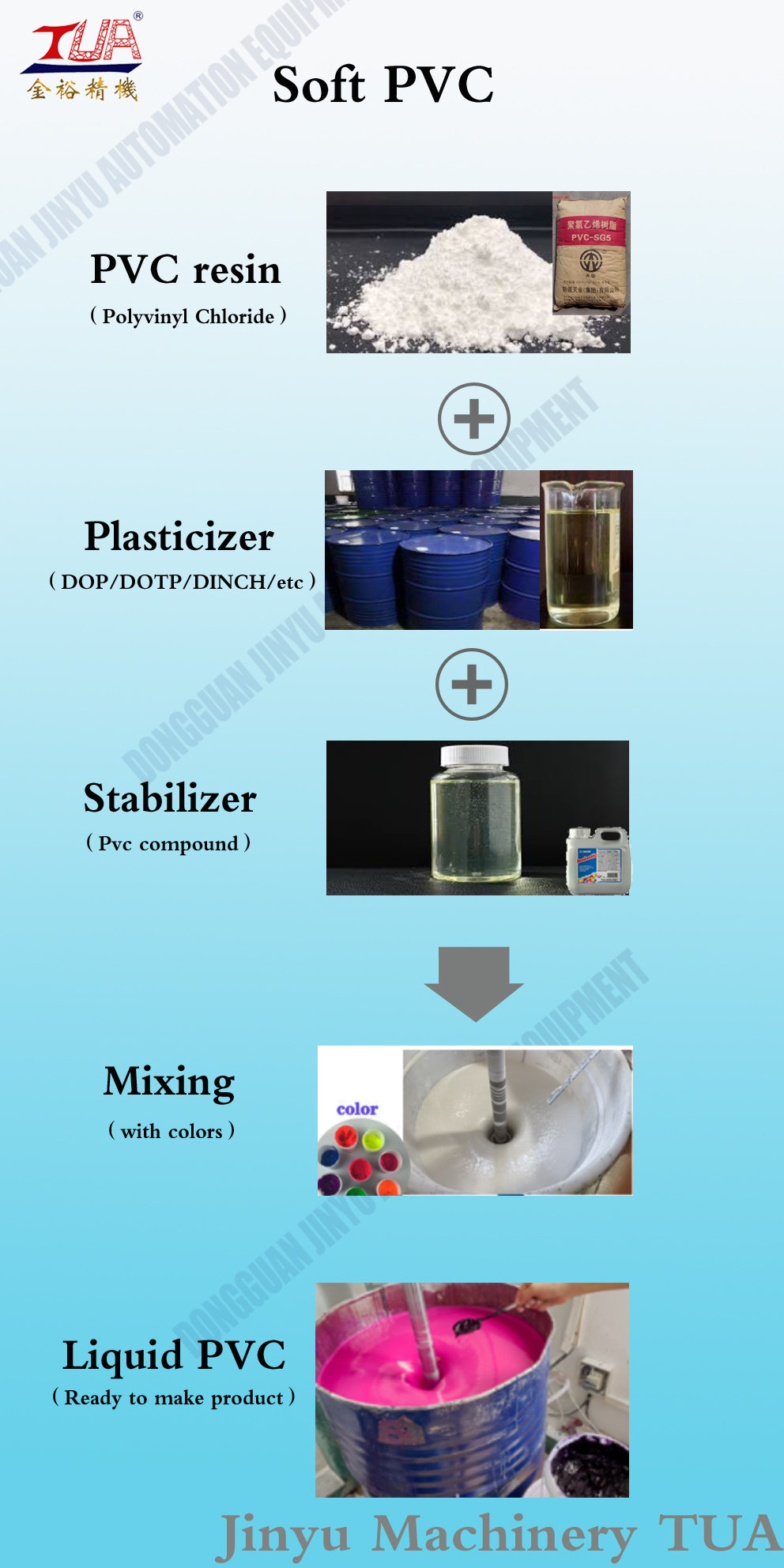 vs PVC&Silicone vs PVC&Silicone