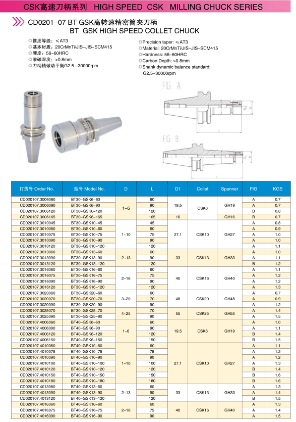 Bt30 40 Gsk13 16