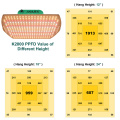 Quantum Board Dimmable LED Plant Grow Lamp 180W