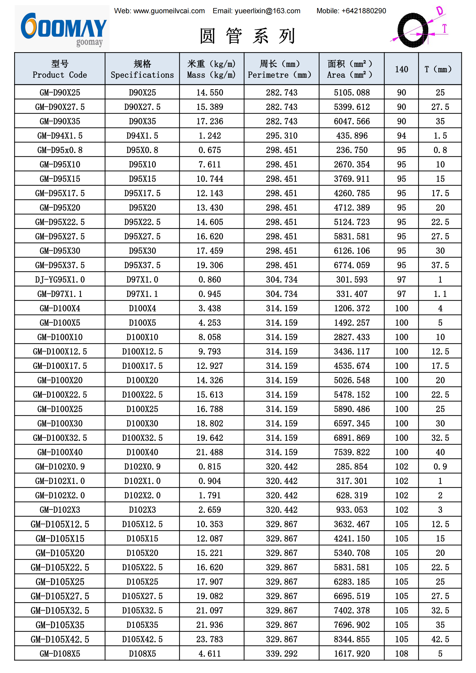 常见的铝管尺寸 common aluminum tube sizes