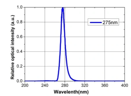 Deep UV LED 275nm Deep UV LED High Power UV-C LED