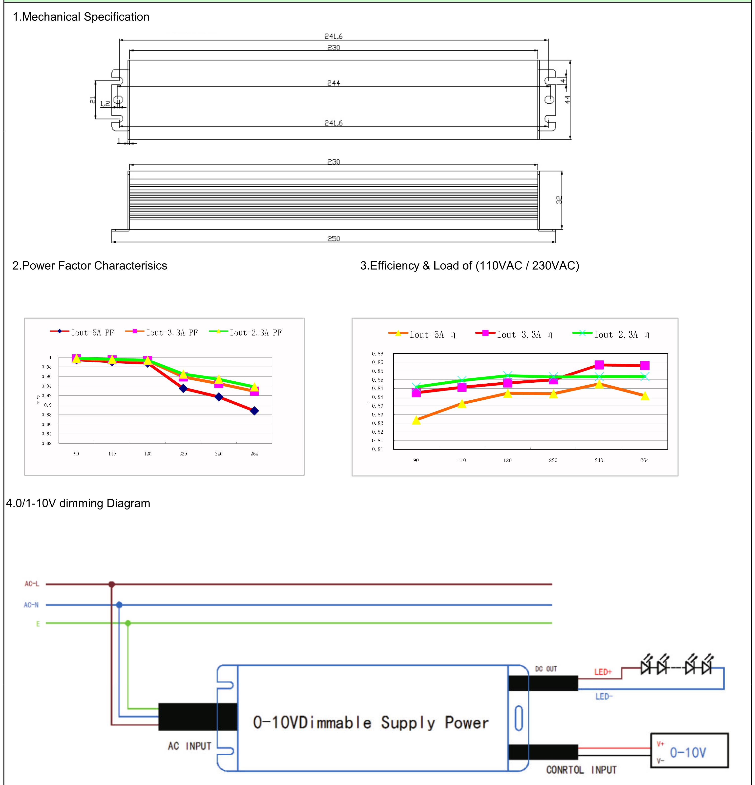 Datasheet can be customized 0-10v led dimmer dimming 230v 80w 12v waterproof led power supply with dimmer led driver for light