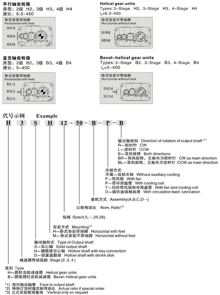 H-series-crane-reducer-parameters