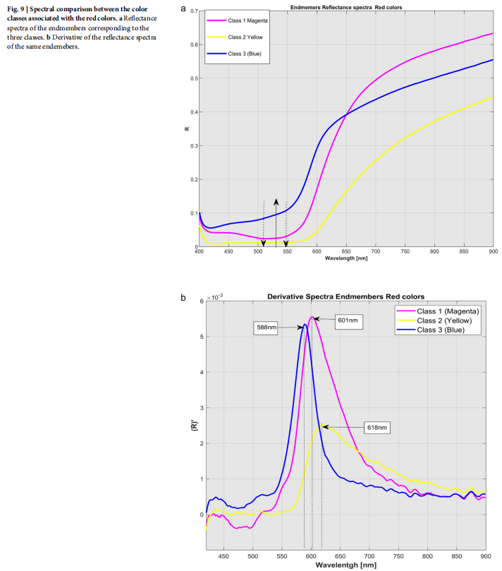 高光譜成像應用 Hyperspectral imaging application