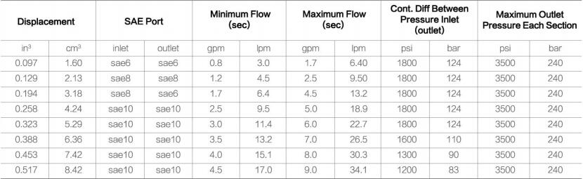 1FDF1** specifications