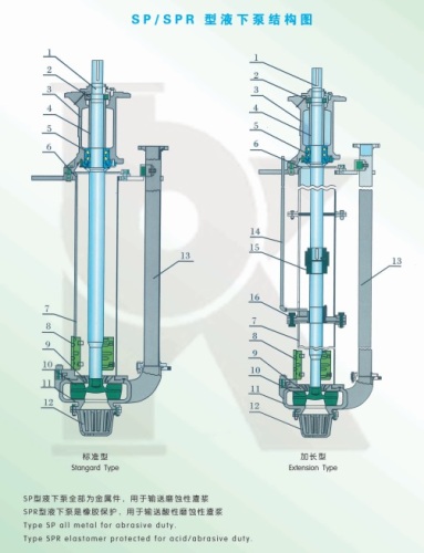 submersible pump for drilling or water treatment