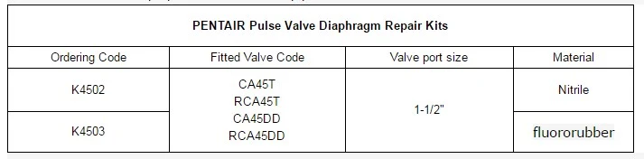 Goyen K4502 K4503 Nitrile Viton Diaphragm Repair Kits for Pulse Valve