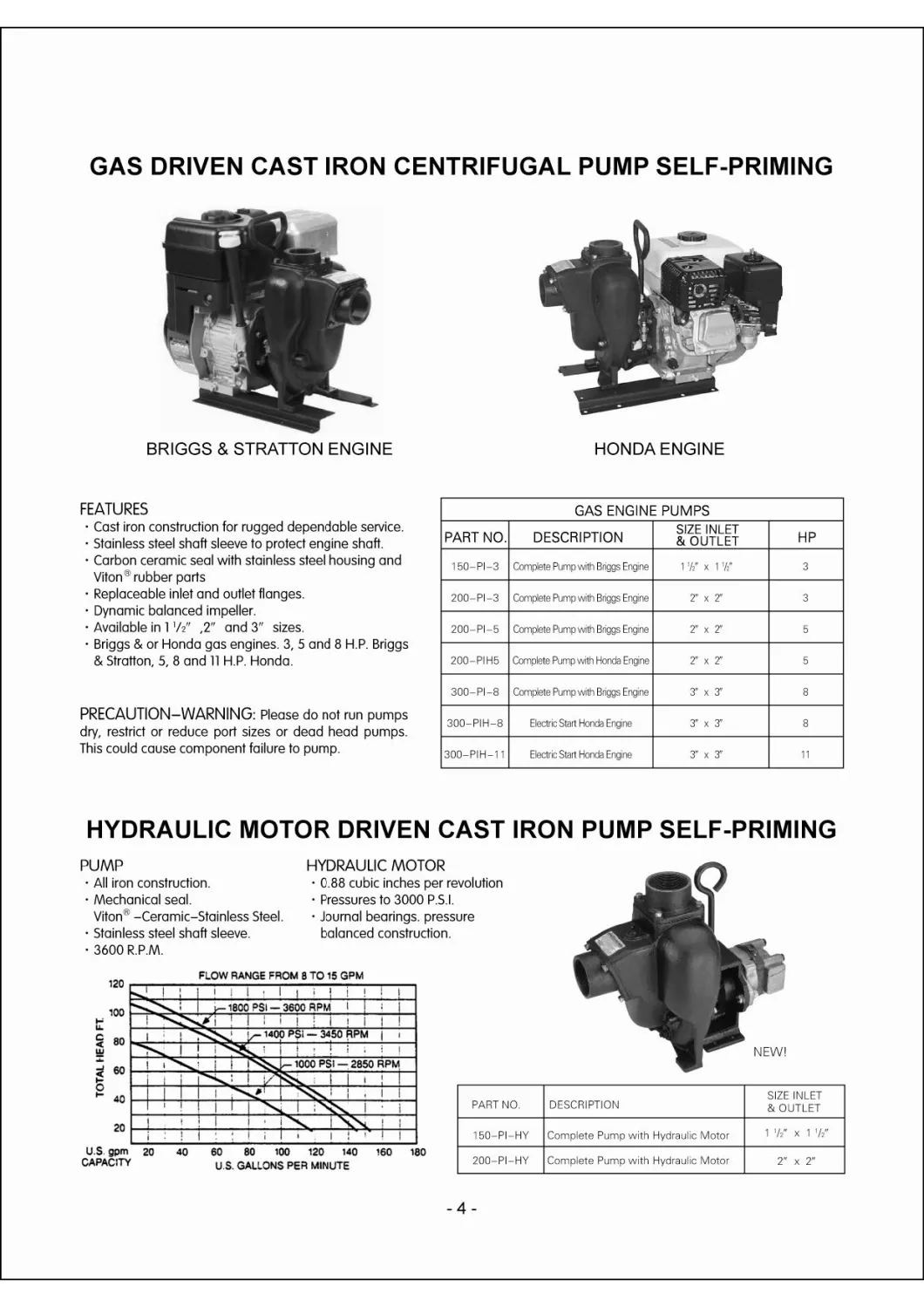 Small Self-Priming Clean Water/Trash/Sewage/Centrifuga/Motor/Vacuum/Stainless Steel/Submersible/Pressure/Vacuum Pump (SCP)