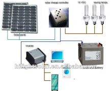 Solar system for charging mobile phone 5W-1500W