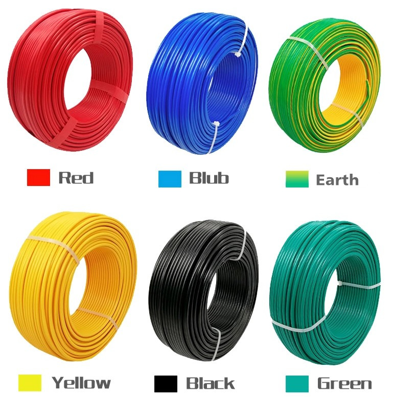Cable colours