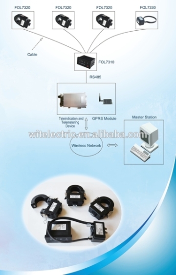 Cable fault indicator,Short circuit fault and grounding fault locating