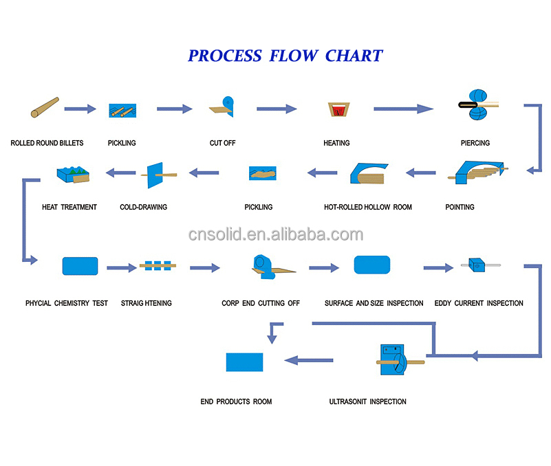 Hot dip pre galvanized steel piping/erw pre-galvanized steel pipe