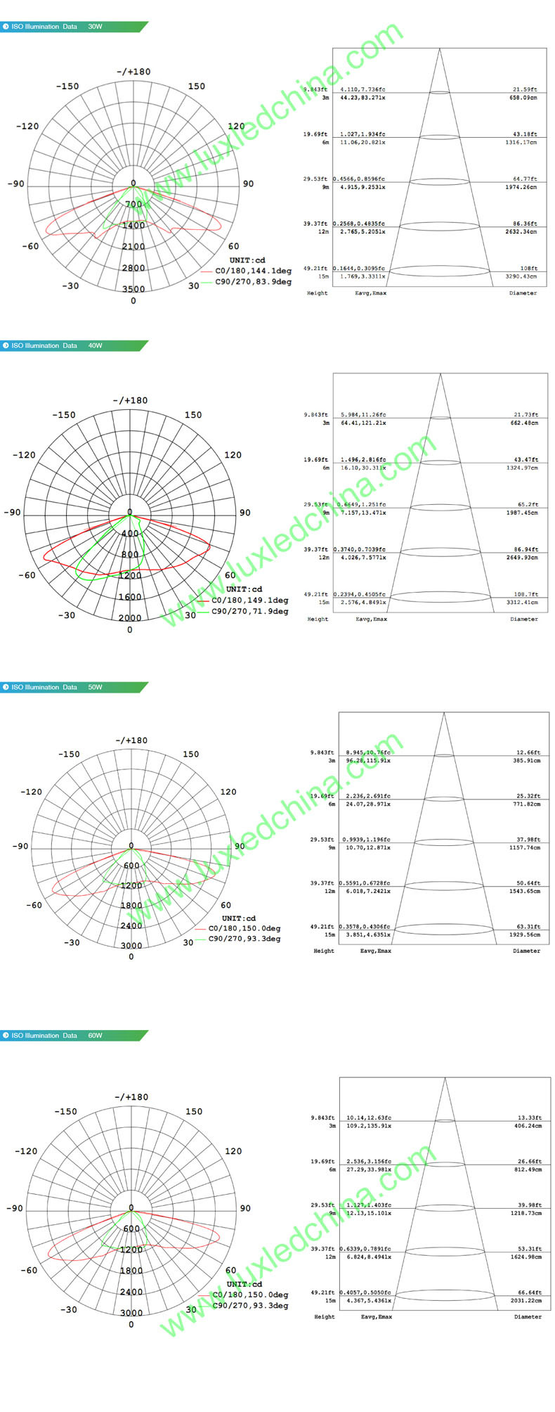 Die-casting ip65 water proof high lumen output CE & RoHs approved led street lamp 30W module led street light with rubber cable