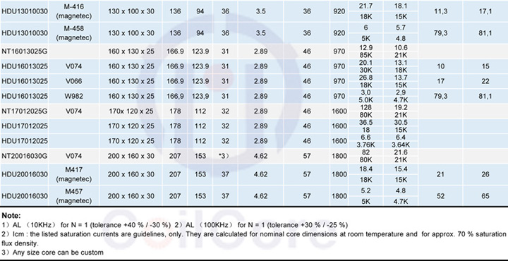 Inductance 6.0 mH common-mode chock