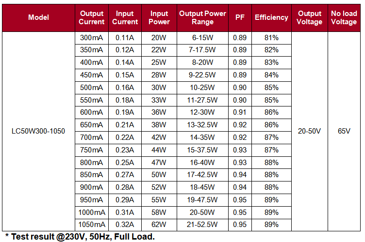 50W DIP святлодыёдны прывад 50W DIP dimmable Led Drive