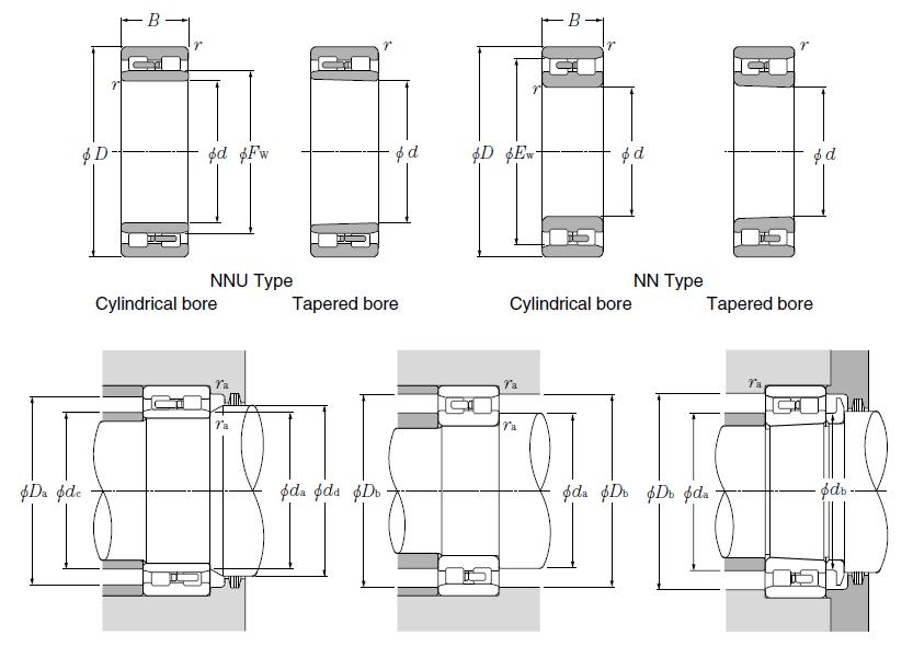 Wholesale price stable quality cylindrical roller bearing 3282172 fast delivery