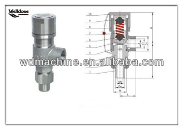 A21 External Thread Low Lift Spring Loaded Safety Valve