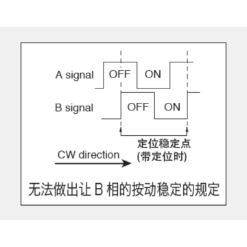 Ec12 series Incremental encoder