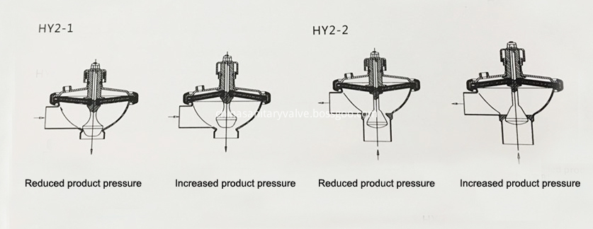 1-Constant pressure valve