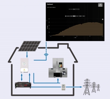 1000W solar energy system mono 300w solar panel