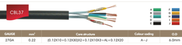 Professional Speaker Cables for Audio