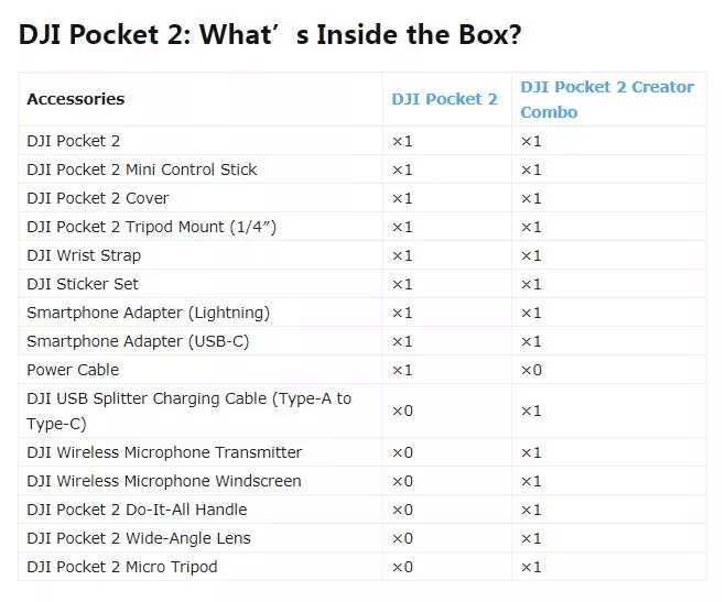 New original DJI Pocket 2 Creator Combo 3-axis Handheld 1/1.7-inch sensor 64MP Images camera for YouTube TikTok Video Vlog